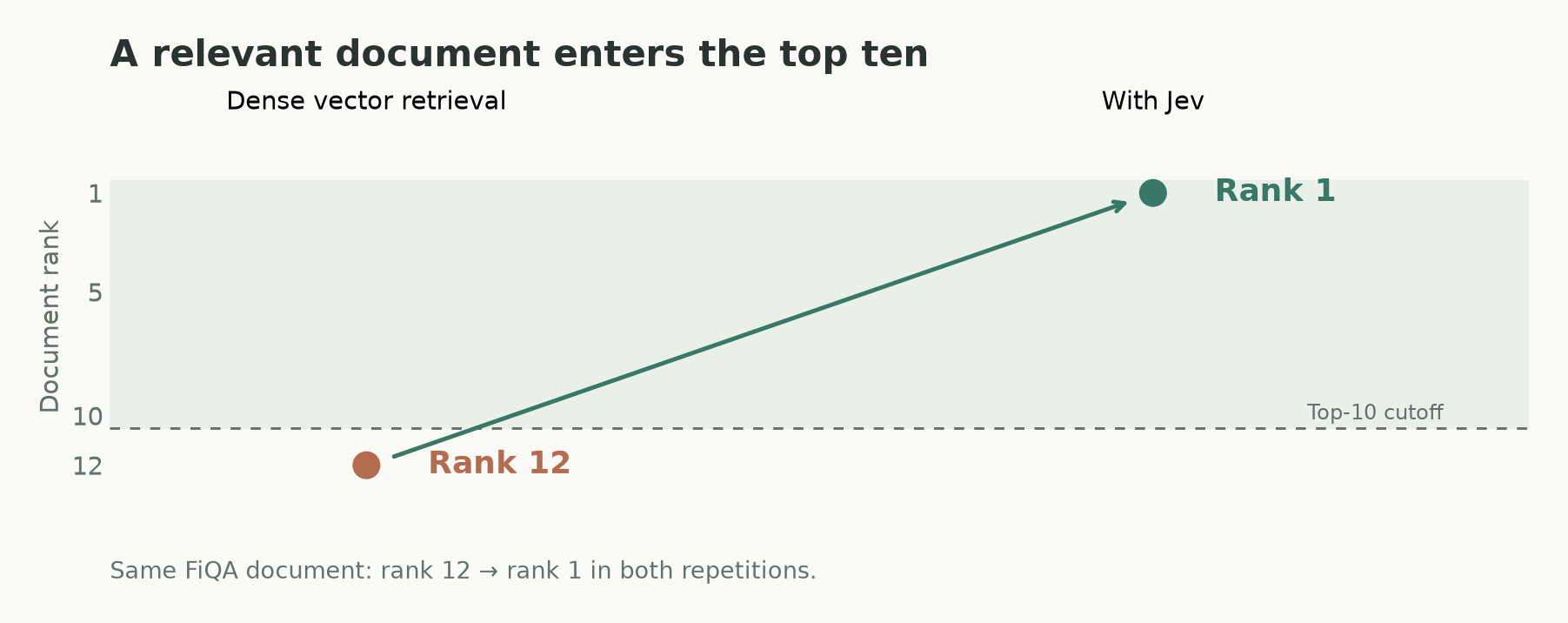native-reranking-rank-change.png