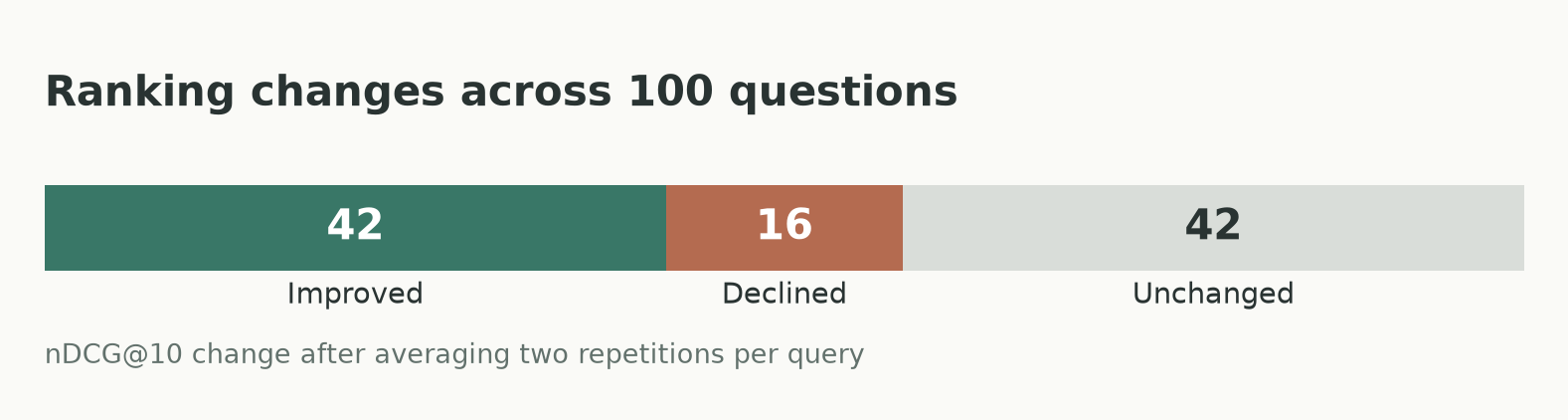 native-reranking-query-outcomes.png
